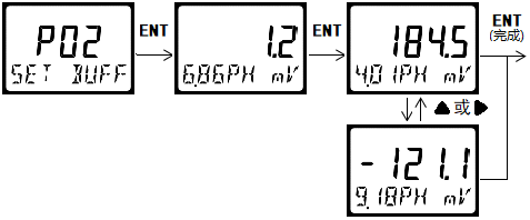 DMC500系列智能變送器/控制器 DMC500系列智能變送器/控制器