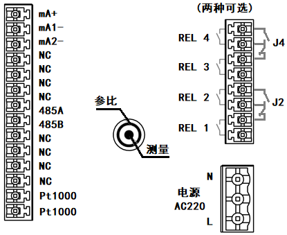 DMC500系列智能變送器/控制器 DMC500系列智能變送器/控制器