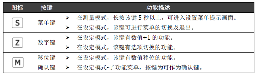 雙參數智能工業在線pH變送器操作手冊 雙參數智能工業在線pH變送器操作手冊