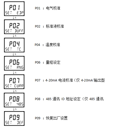 雙參數智能工業在線酸堿鹽變送器操作手冊 雙參數智能工業在線酸堿鹽變送器操作手冊