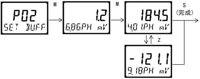 雙參數智能工業在線pH變送器操作手冊 雙參數智能工業在線pH變送器操作手冊