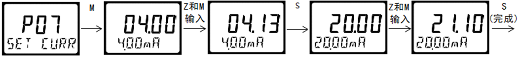 雙參數智能工業在線pH變送器操作手冊 雙參數智能工業在線pH變送器操作手冊