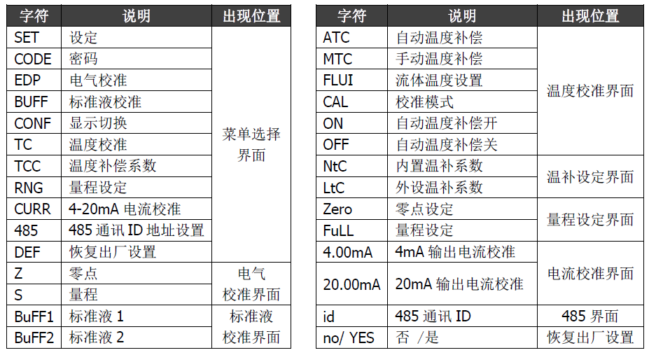 雙參數智能工業在線酸堿鹽變送器操作手冊 雙參數智能工業在線酸堿鹽變送器操作手冊