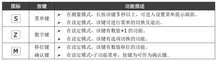 雙參數智能工業在線酸堿鹽變送器操作手冊 雙參數智能工業在線酸堿鹽變送器操作手冊