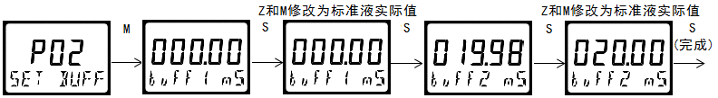 雙參數智能工業在線酸堿鹽變送器操作手冊 雙參數智能工業在線酸堿鹽變送器操作手冊