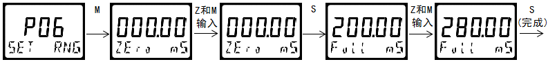 雙參數智能工業在線酸堿鹽變送器操作手冊 雙參數智能工業在線酸堿鹽變送器操作手冊
