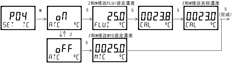 雙參數智能工業在線酸堿鹽變送器操作手冊 雙參數智能工業在線酸堿鹽變送器操作手冊