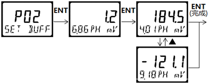 DMC500系列 智能變送/控制器pH分冊 DMC500系列 智能變送/控制器pH分冊